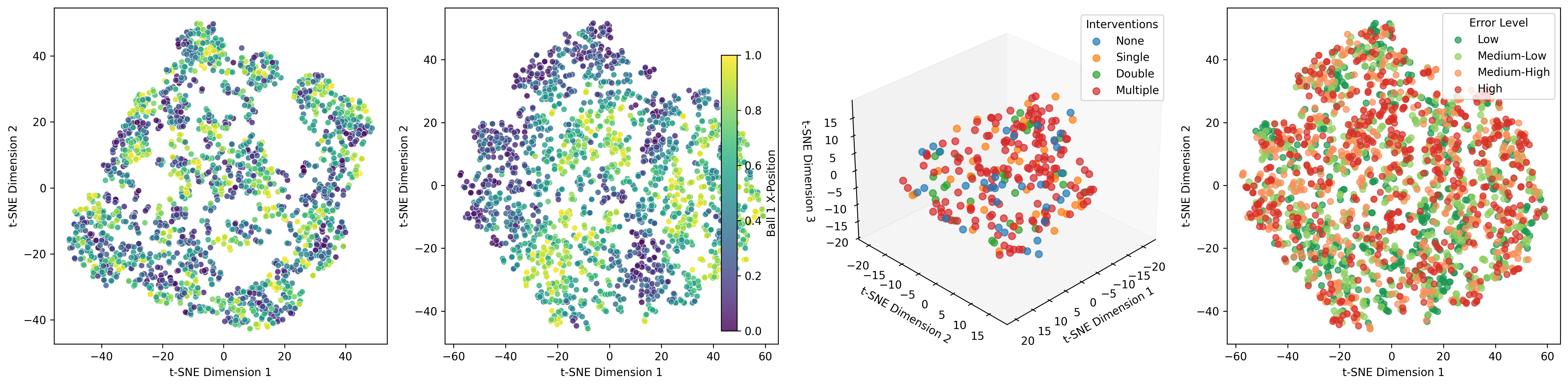 Ball Agent Visualization