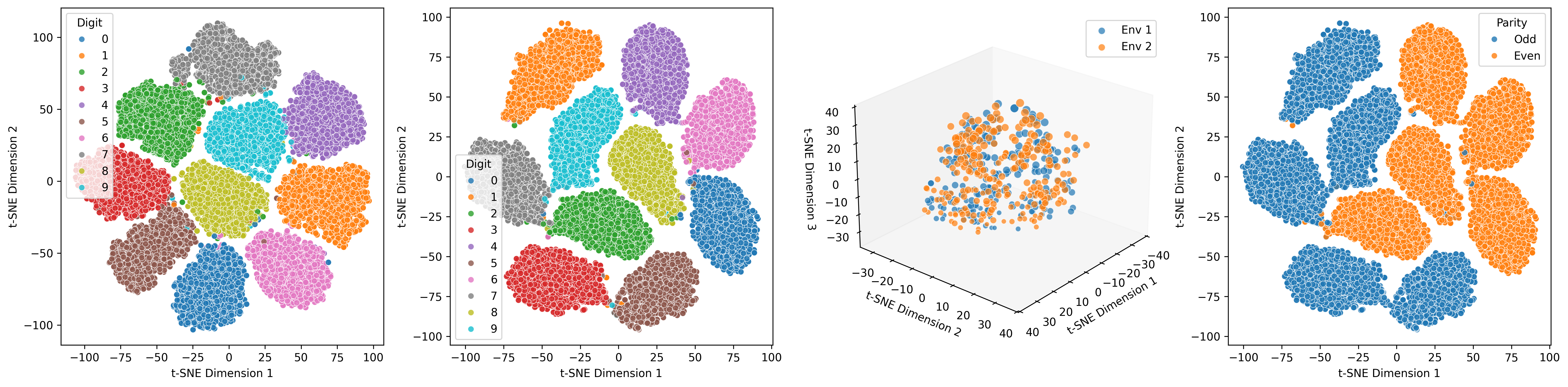 CMNIST Visualization