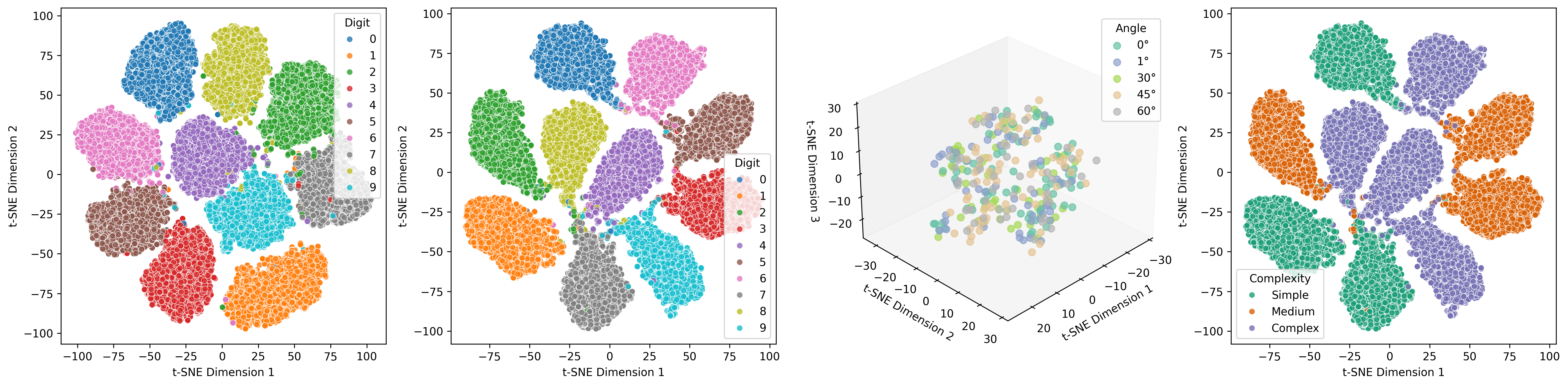 RMNIST Visualization